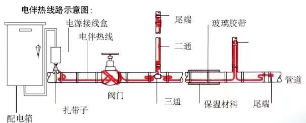 電伴熱圖片？.jpg